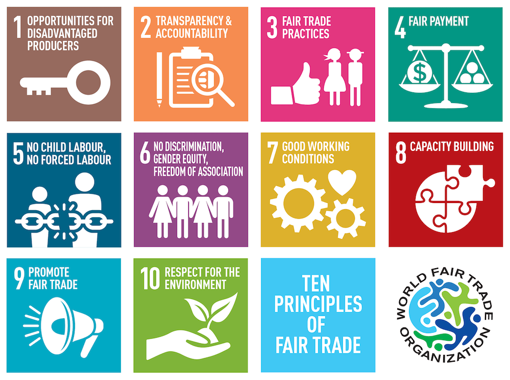 World Fair Trade Organization's 10 principles to fair trade