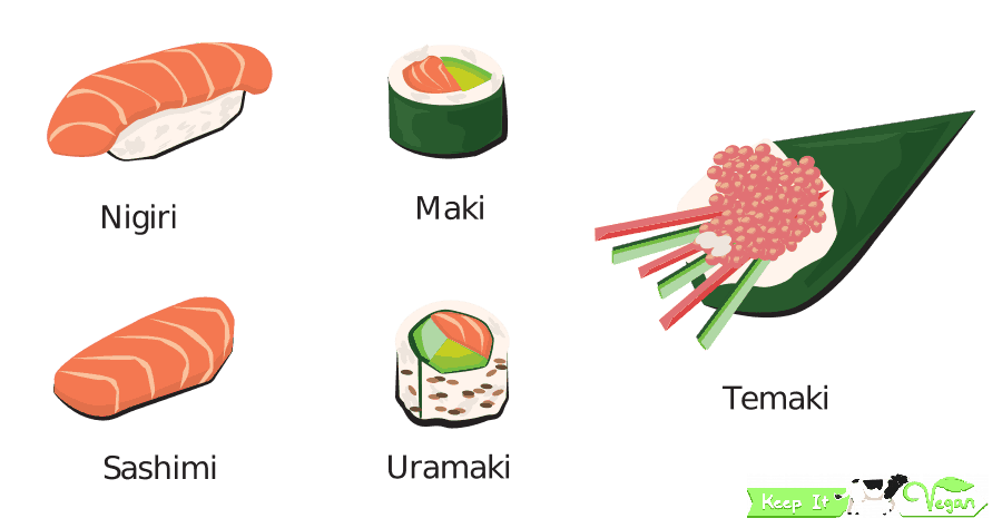 The five different types of Sushi