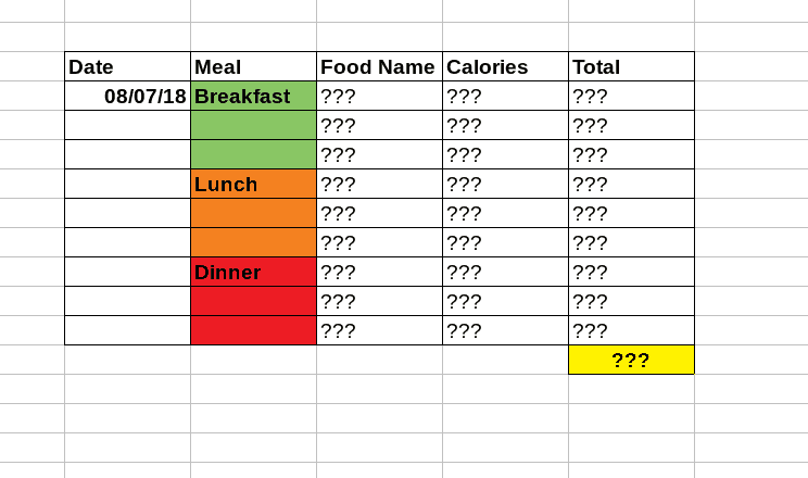 Spreadsheet for tracking the food you eat and their calories
